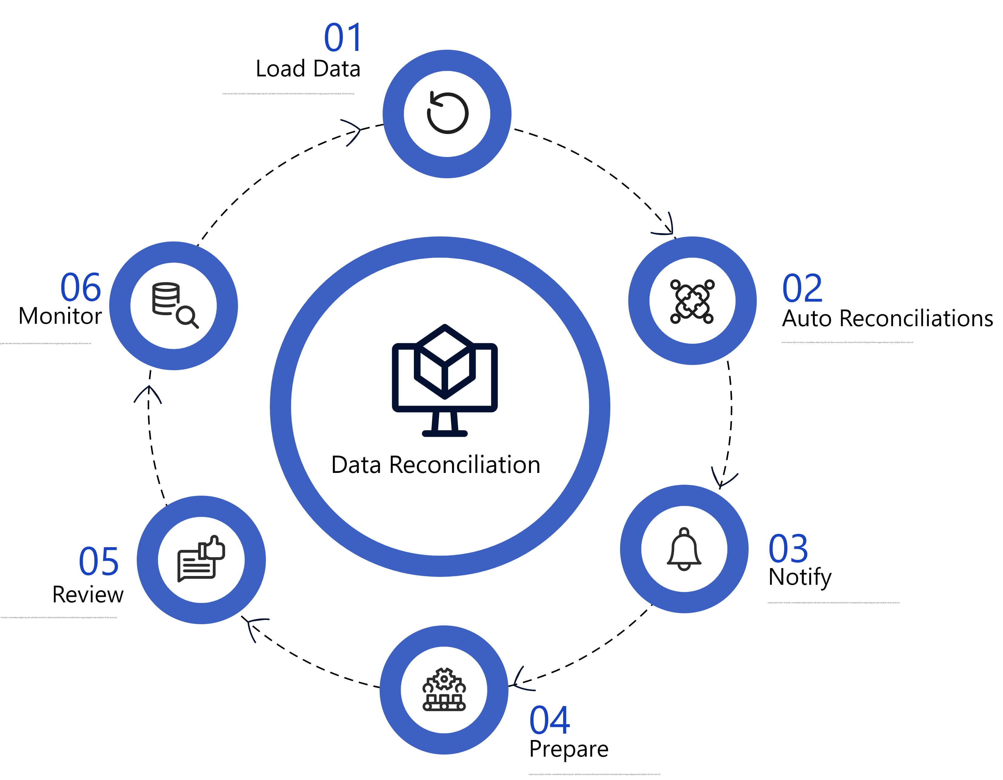 data-reconciliation-service-data-reconciliation-uarrow-cloud